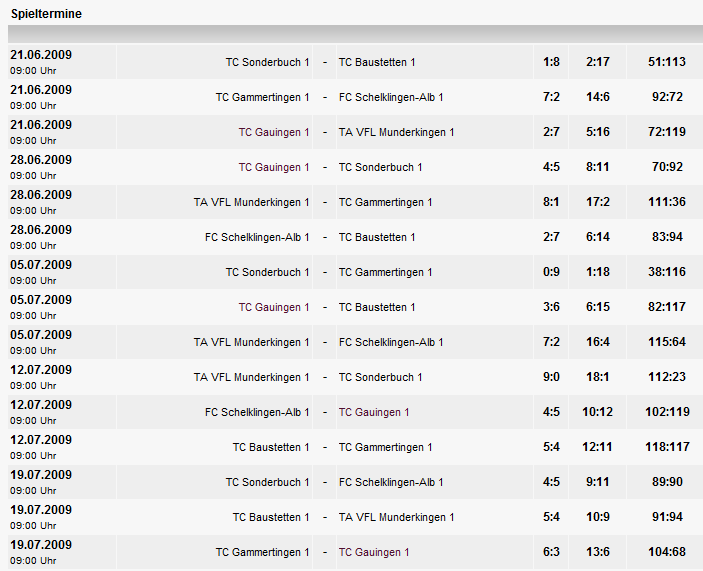 Spieltermine