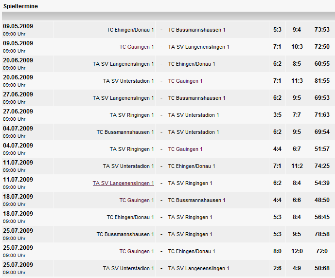 Spieltermine