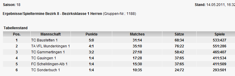 Tabelle