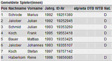 Meldeliste Junioren