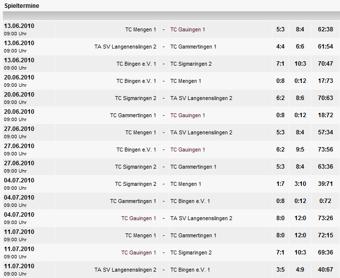 Spieltermine