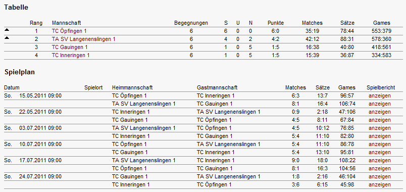 Tabelle und Spielplan