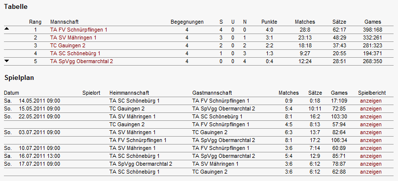 Tabelle und Spielplan