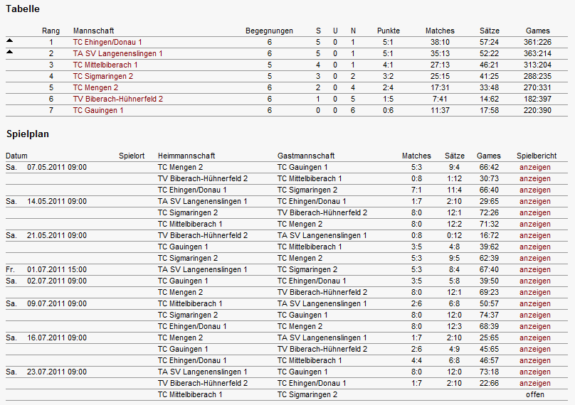 Tabelle und Spielplan