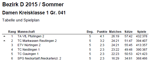 Tabelle Tabelle
