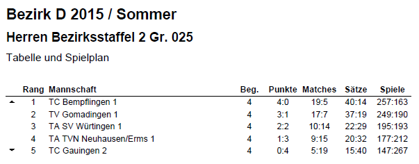 Tabelle Tabelle