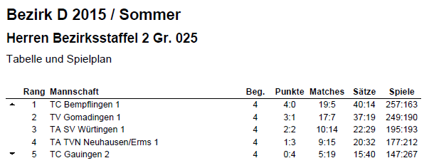 Tabelle