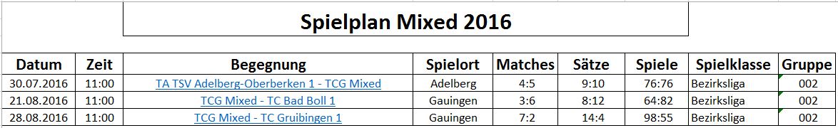 Spielplan Mixed Spielplan Mixed
