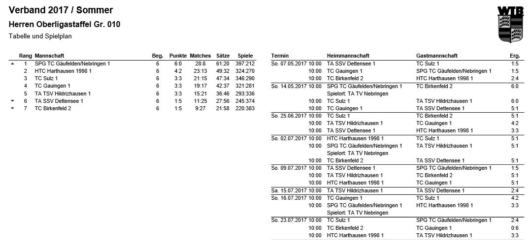 Tabelle Herren 1 Tabelle Herren 1