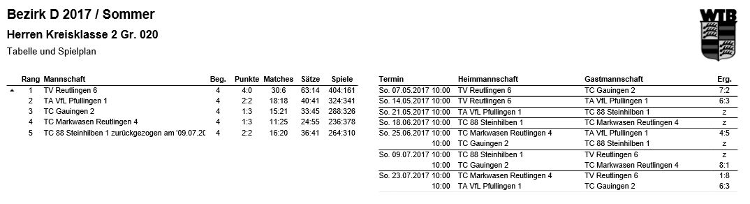 Tabelle Herren 2 2017