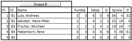 Herren_Gruppe B Herren_Gruppe B