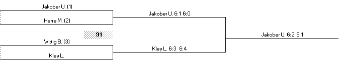 KO-Runde Damen