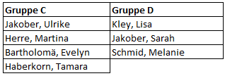 Gruppen Damen