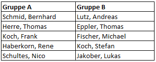 Gruppen Herren