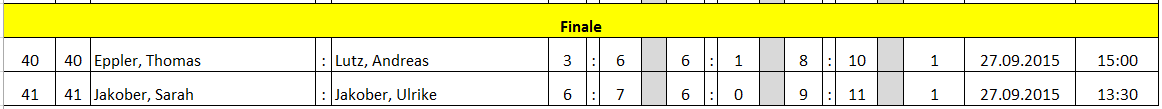 VM2015-Finale