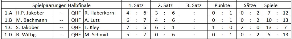 Halbfinale Damen und Herren Halbfinale Damen und Herren