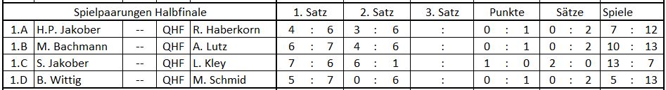 Halbfinale Damen und Herren