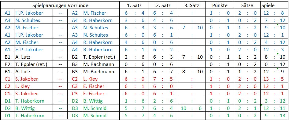 Spielplan VM 2017 Spielplan VM 2017
