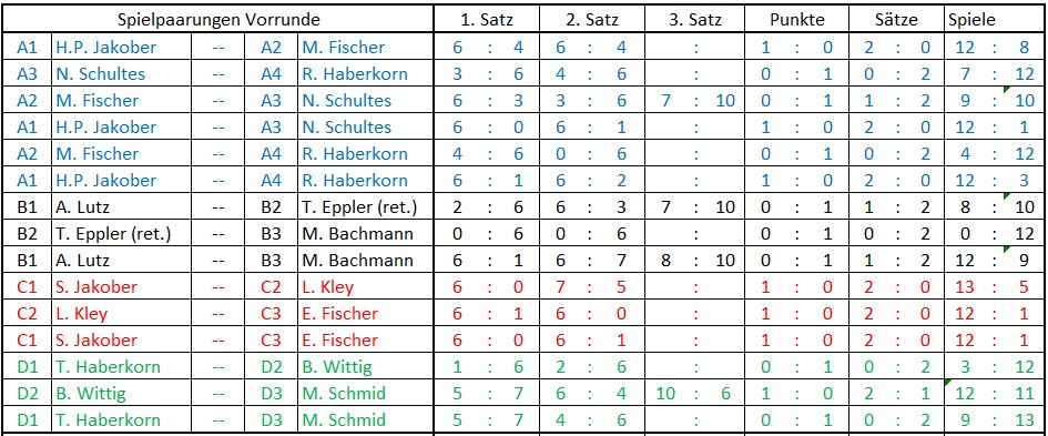 Spielplan VM 2017