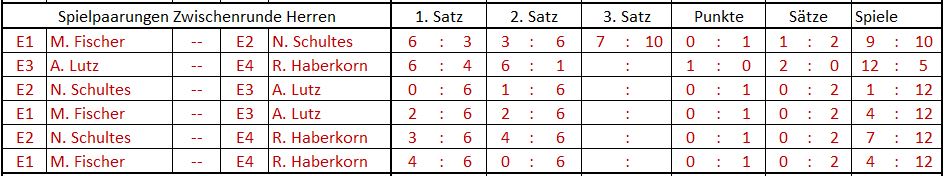 Zwischenrunde Herren