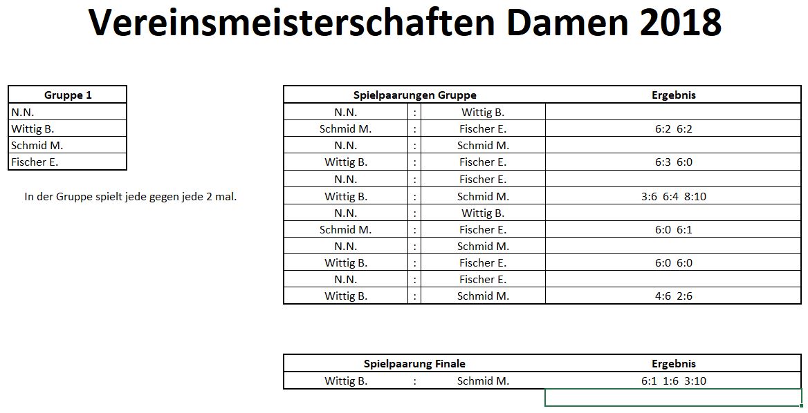 VM Damen VM Damen