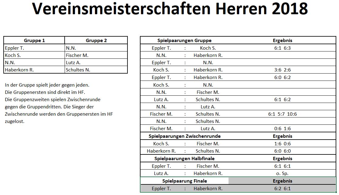 VM Herren VM Herren